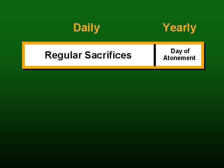 Daily Yearly Regular Sacrifices Day of Atonement 