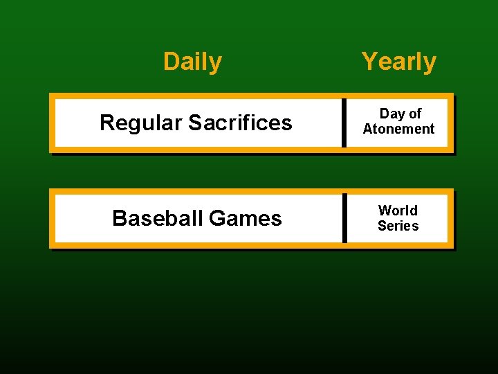 Daily Yearly Regular Sacrifices Day of Atonement Baseball Games World Series 