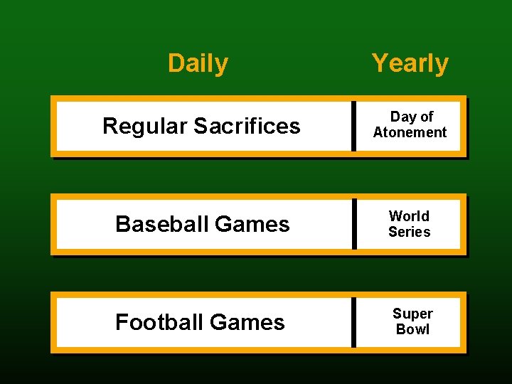 Daily Yearly Regular Sacrifices Day of Atonement Baseball Games World Series Football Games Super