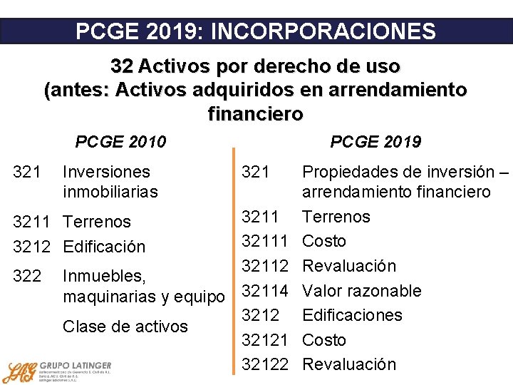 PCGE 2019: INCORPORACIONES 32 Activos por derecho de uso (antes: Activos adquiridos en arrendamiento