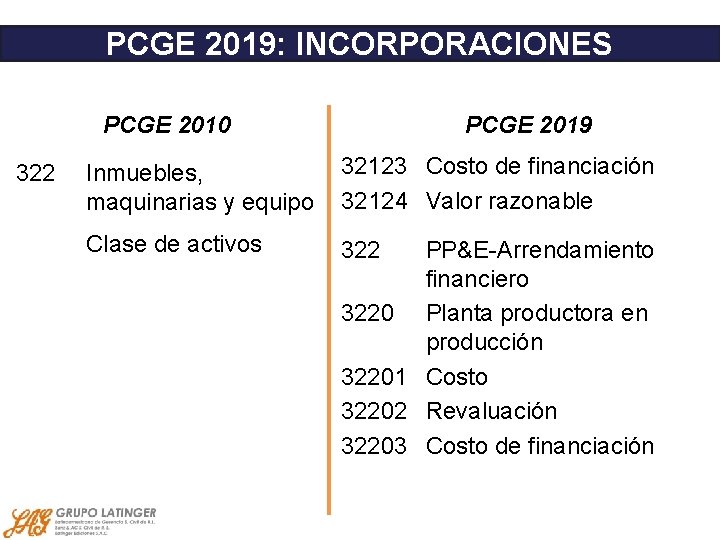 PCGE 2019: INCORPORACIONES PCGE 2010 322 PCGE 2019 Inmuebles, maquinarias y equipo 32123 Costo