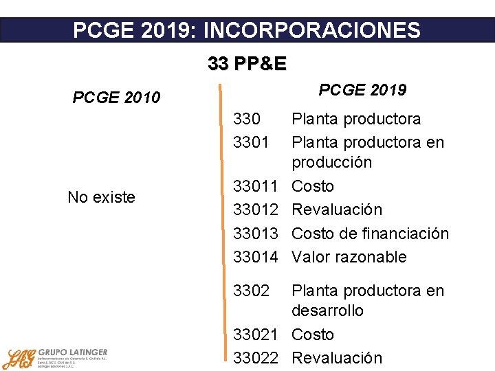PCGE 2019: INCORPORACIONES 33 PP&E PCGE 2019 PCGE 2010 3301 No existe 33011 33012