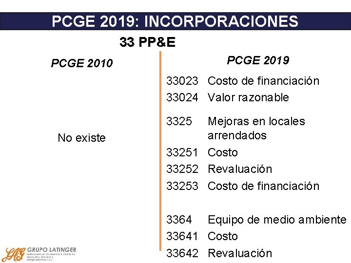 PCGE 2019: INCORPORACIONES 33 PP&E PCGE 2019 PCGE 2010 33023 Costo de financiación 33024