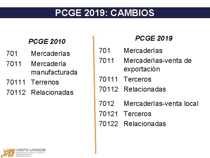 PCGE 2019: CAMBIOS PCGE 2019 PCGE 2010 7011 Mercaderías Mercadería manufacturada 70111 Terrenos 70112