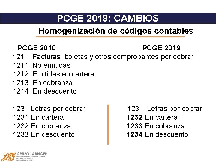 PCGE 2019: CAMBIOS Homogenización de códigos contables PCGE 2010 PCGE 2019 121 Facturas, boletas