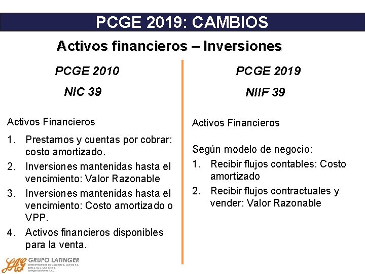 PCGE 2019: CAMBIOS Activos financieros – Inversiones PCGE 2010 NIC 39 Activos Financieros 1.
