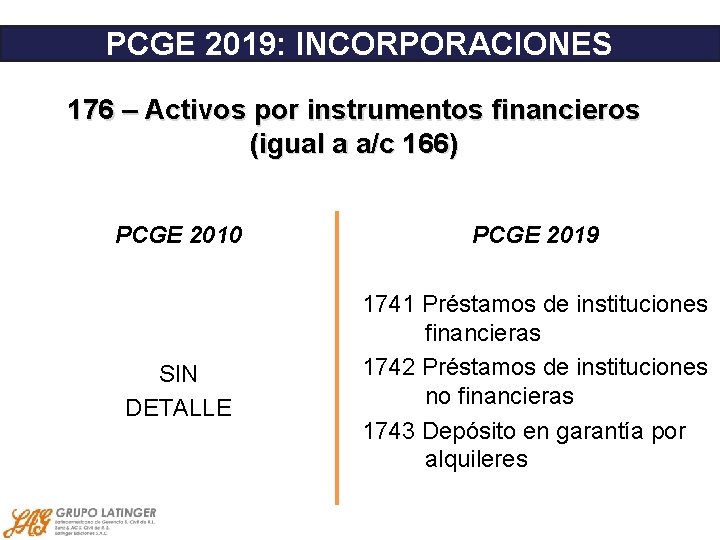PCGE 2019: INCORPORACIONES 176 – Activos por instrumentos financieros (igual a a/c 166) PCGE