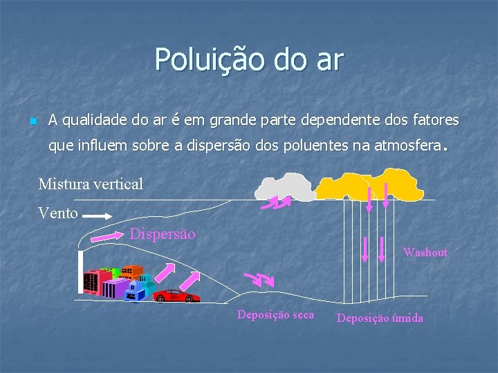 Poluição do ar n A qualidade do ar é em grande parte dependente dos