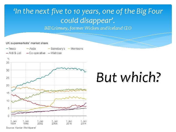 ‘In the next five to 10 years, one of the Big Four could disappear’.