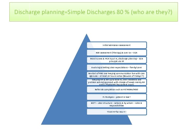 Discharge planning=Simple Discharges 80 % (who are they? ) Initial admission assessment Risk assessment
