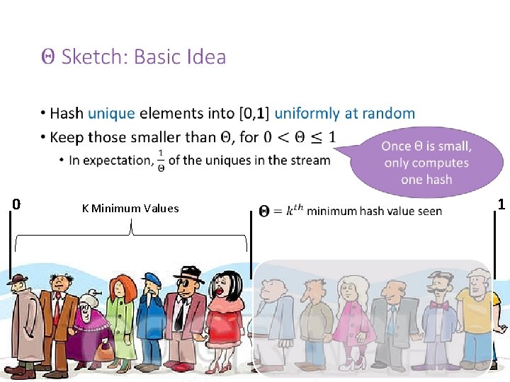  • 0 1 K Minimum Values 13 