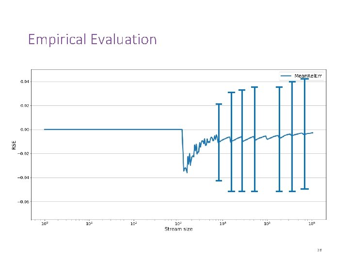 Empirical Evaluation 26 