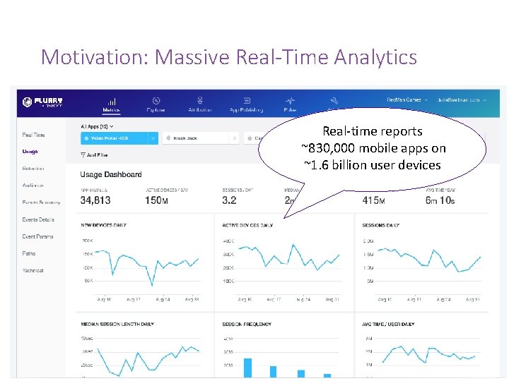 Motivation: Massive Real-Time Analytics Real-time reports ~830, 000 mobile apps on ~1. 6 billion
