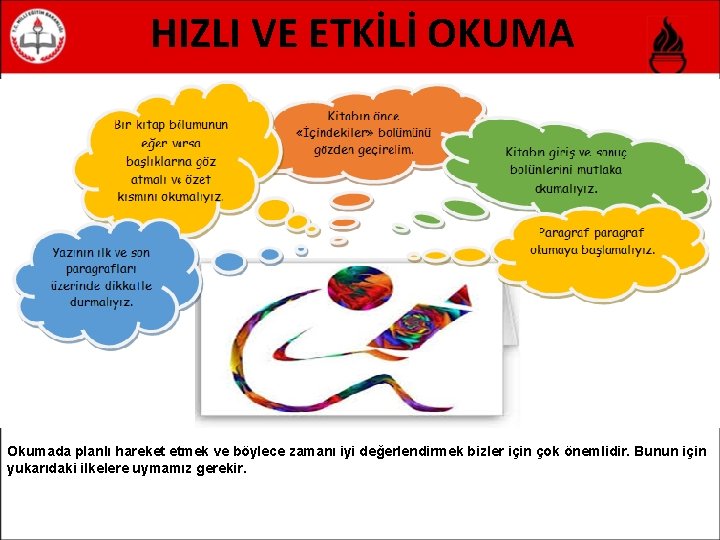 HIZLI VE ETKİLİ OKUMA Okumada planlı hareket etmek ve böylece zamanı iyi değerlendirmek bizler