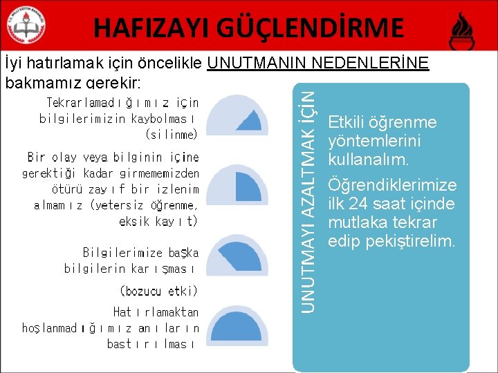 HAFIZAYI GÜÇLENDİRME UNUTMAYI AZALTMAK İÇİN İyi hatırlamak için öncelikle UNUTMANIN NEDENLERİNE bakmamız gerekir: Etkili