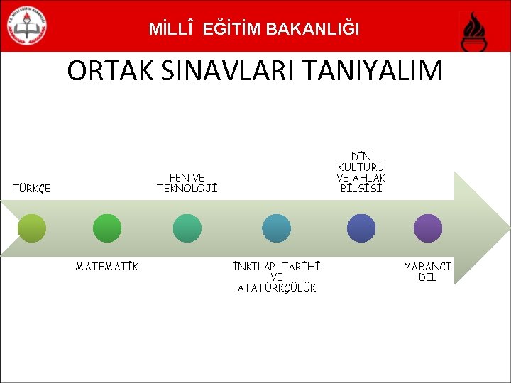 MİLLÎ EĞİTİM BAKANLIĞI ORTAK SINAVLARI TANIYALIM DİN KÜLTÜRÜ VE AHLAK BİLGİSİ FEN VE TEKNOLOJİ