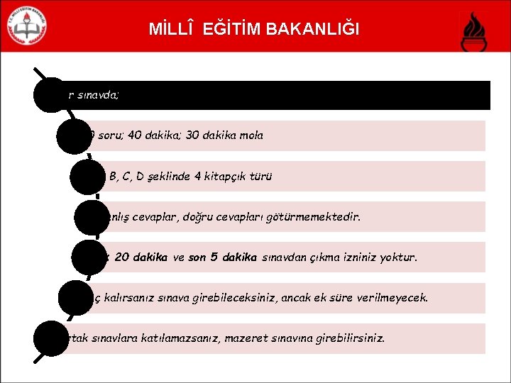 MİLLÎ EĞİTİM BAKANLIĞI Her sınavda; 20 soru; 40 dakika; 30 dakika mola A, B,