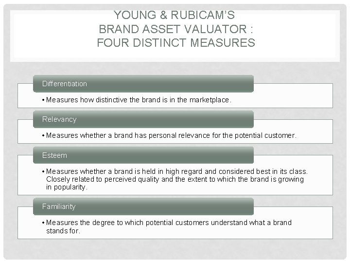 YOUNG & RUBICAM’S BRAND ASSET VALUATOR : FOUR DISTINCT MEASURES Differentiation • Measures how