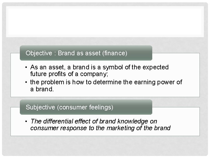 Objective : Brand as asset (finance) • As an asset, a brand is a