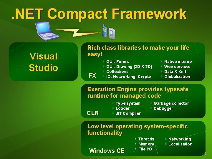 . NET Compact Framework Visual Studio Rich class libraries to make your life easy! . NET Compact Framework Visual Studio Rich class libraries to make your life easy!