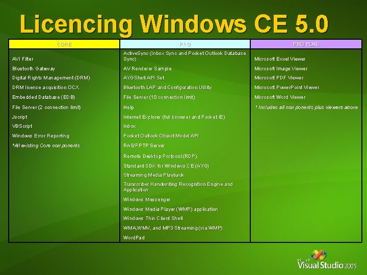 Licencing Windows CE 5. 0 CORE PRO PLUS AVI Filter Active. Sync (Inbox Sync Licencing Windows CE 5. 0 CORE PRO PLUS AVI Filter Active. Sync (Inbox Sync