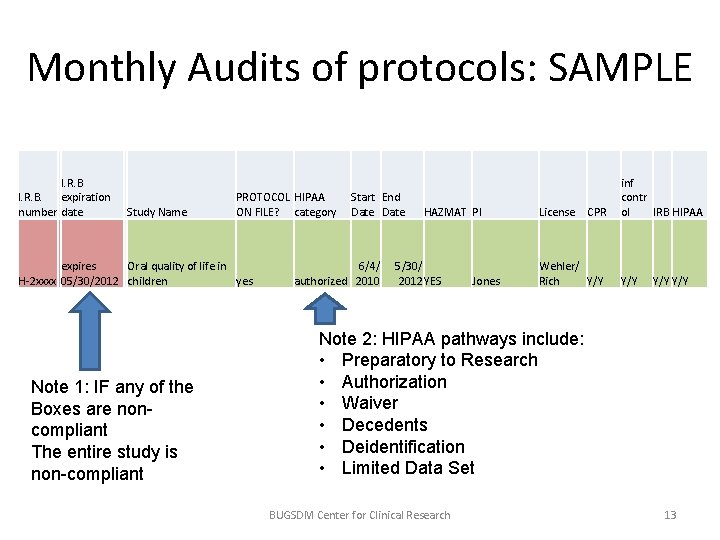 Monthly Audits of protocols: SAMPLE I. R. B. expiration number date Study Name PROTOCOL