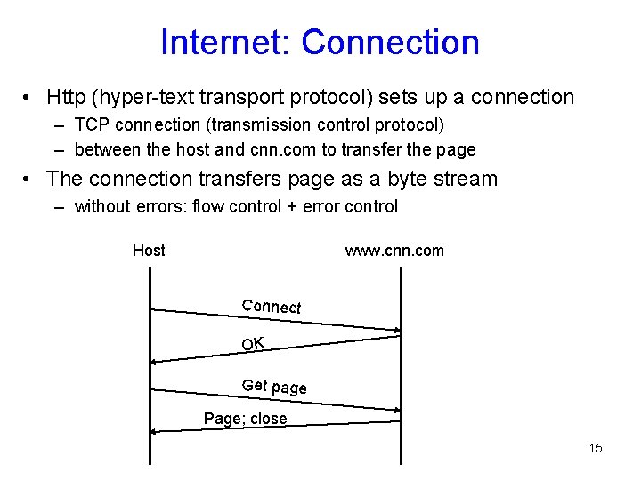 Internet: Connection • Http (hyper-text transport protocol) sets up a connection – TCP connection