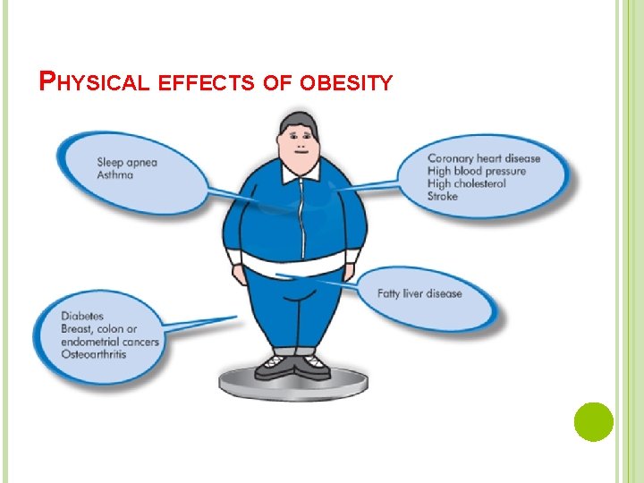 PHYSICAL EFFECTS OF OBESITY 
