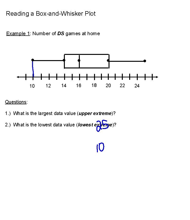 Reading a Box-and-Whisker Plot Example 1: Number of DS games at home • 10
