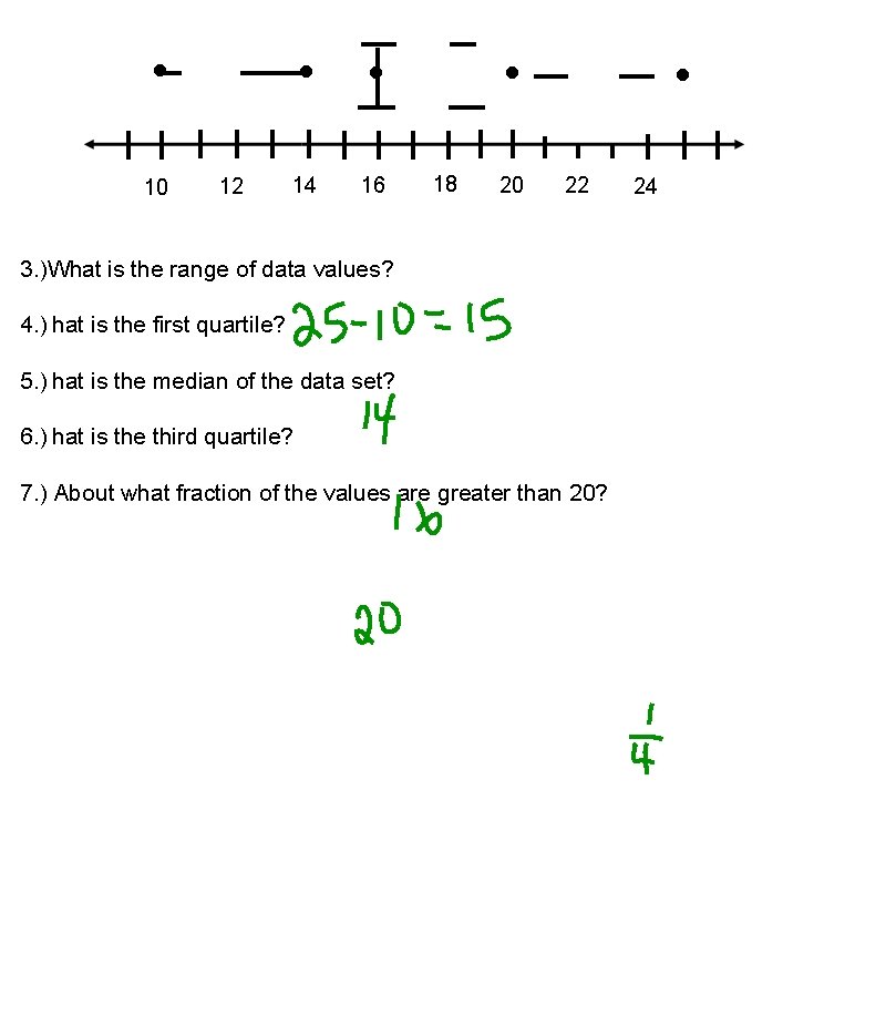  • 10 12 • • 14 16 • 18 20 • 22 3.