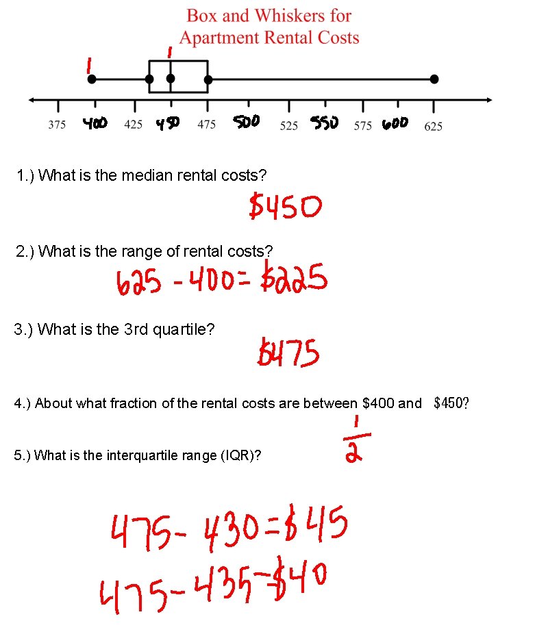 1. ) What is the median rental costs? 2. ) What is the range