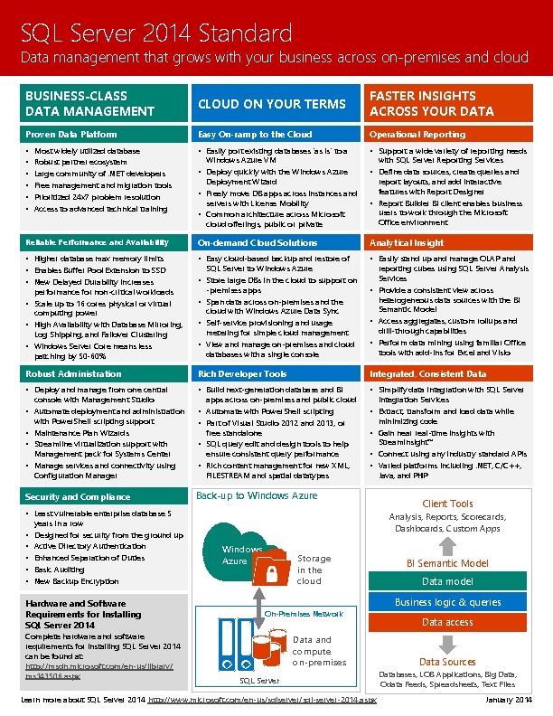 SQL Server 2014 Standard Data management that grows with your business across on-premises and SQL Server 2014 Standard Data management that grows with your business across on-premises and