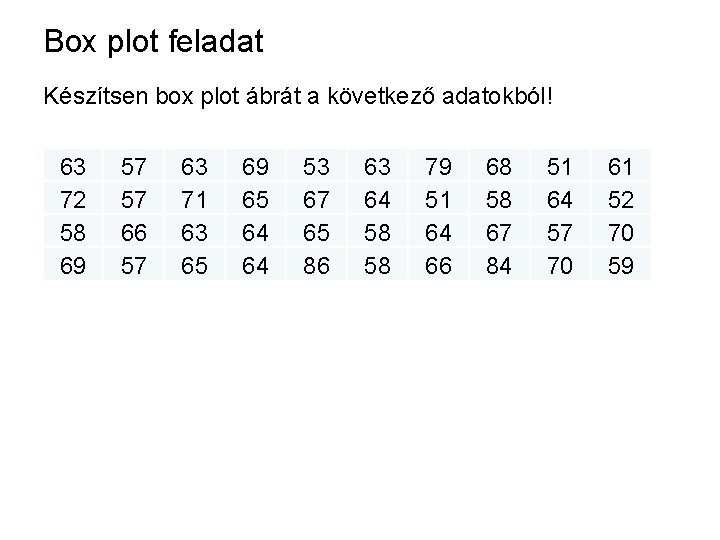 Box plot feladat Készítsen box plot ábrát a következő adatokból! 63 72 58 69