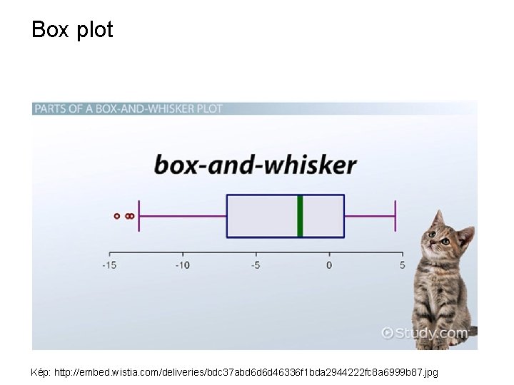 Box plot Kép: http: //embed. wistia. com/deliveries/bdc 37 abd 6 d 6 d 46336