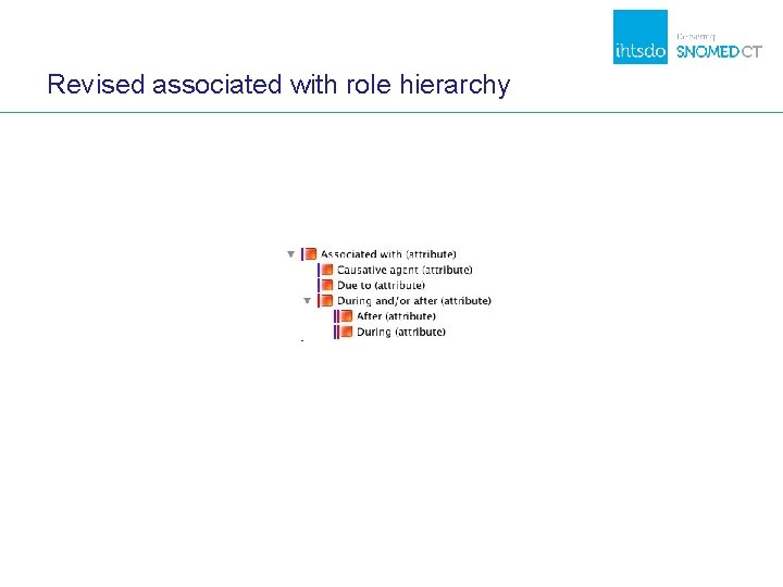 Revised associated with role hierarchy 