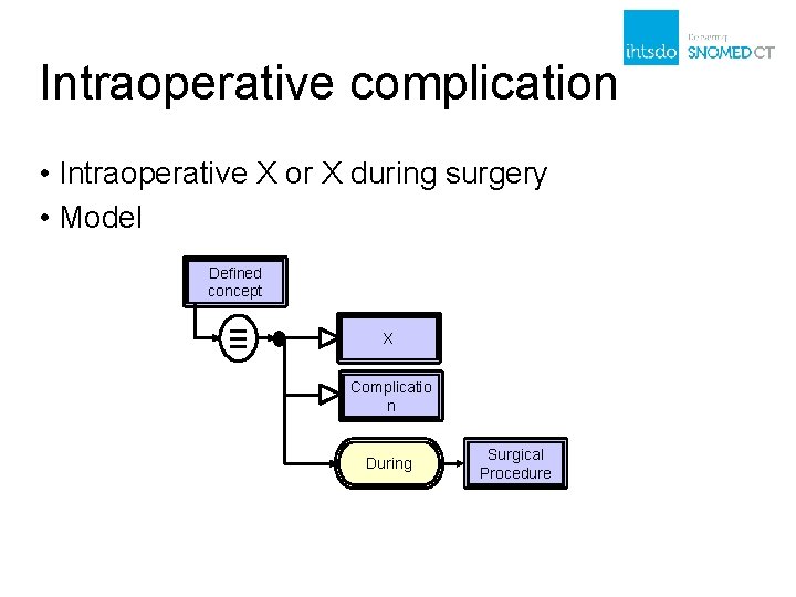 Intraoperative complication • Intraoperative X or X during surgery • Model Defined concept ≡