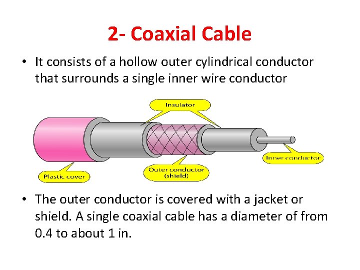 2 - Coaxial Cable • It consists of a hollow outer cylindrical conductor that