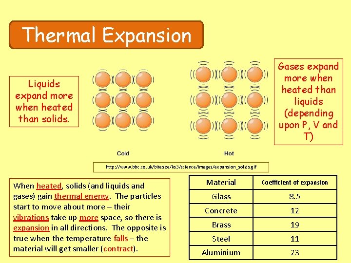 Thermal Expansion Gases expand more when heated than liquids (depending upon P, V and