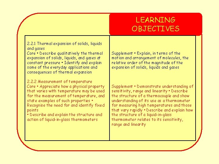 LEARNING OBJECTIVES 2. 2. 1 Thermal expansion of solids, liquids and gases Core •