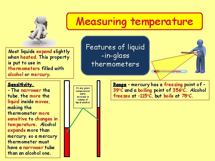 Measuring temperature Most liquids expand slightly when heated. This property is put to use
