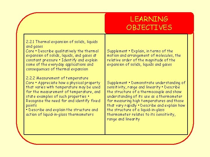 LEARNING OBJECTIVES 2. 2. 1 Thermal expansion of solids, liquids and gases Core •