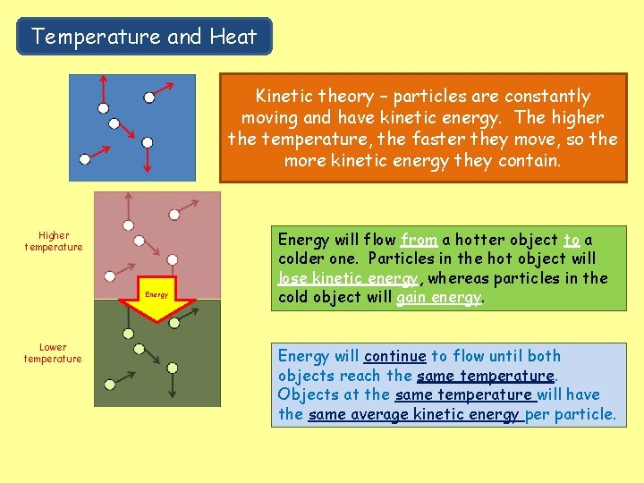 Temperature and Heat Kinetic theory – particles are constantly moving and have kinetic energy.