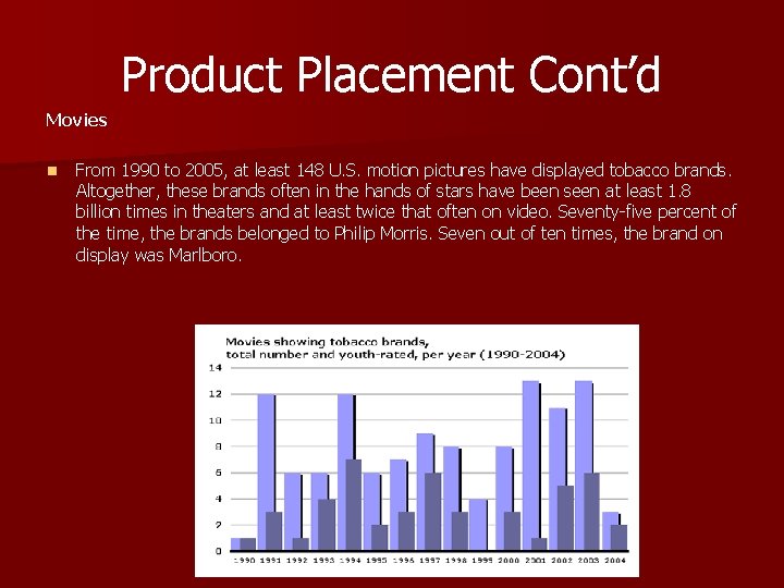 Product Placement Cont’d Movies n From 1990 to 2005, at least 148 U. S.