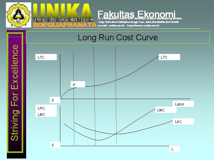 Striving For Excellence Long Run Cost Curve LTC A’ 0 LAC, Labor LMC LAC