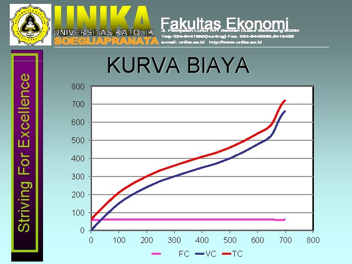 Striving For Excellence KURVA BIAYA 800 700 600 500 400 300 200 100 0