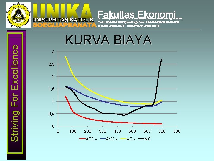 Striving For Excellence KURVA BIAYA 3 2, 5 2 1, 5 1 0, 5