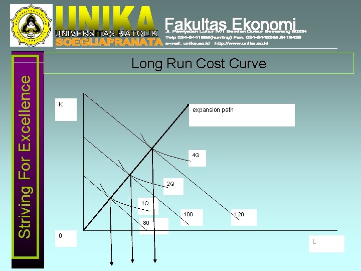Striving For Excellence Long Run Cost Curve K expansion path 4 Q 2 Q