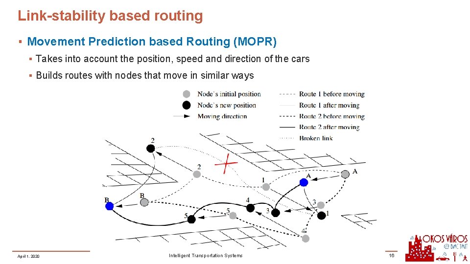 Link-stability based routing ▪ Movement Prediction based Routing (MOPR) ▪ Takes into account the Link-stability based routing ▪ Movement Prediction based Routing (MOPR) ▪ Takes into account the