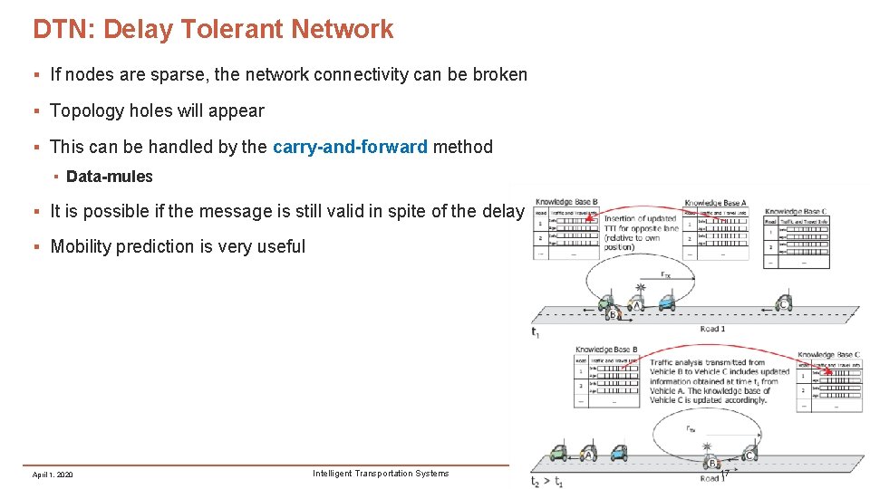 DTN: Delay Tolerant Network ▪ If nodes are sparse, the network connectivity can be DTN: Delay Tolerant Network ▪ If nodes are sparse, the network connectivity can be