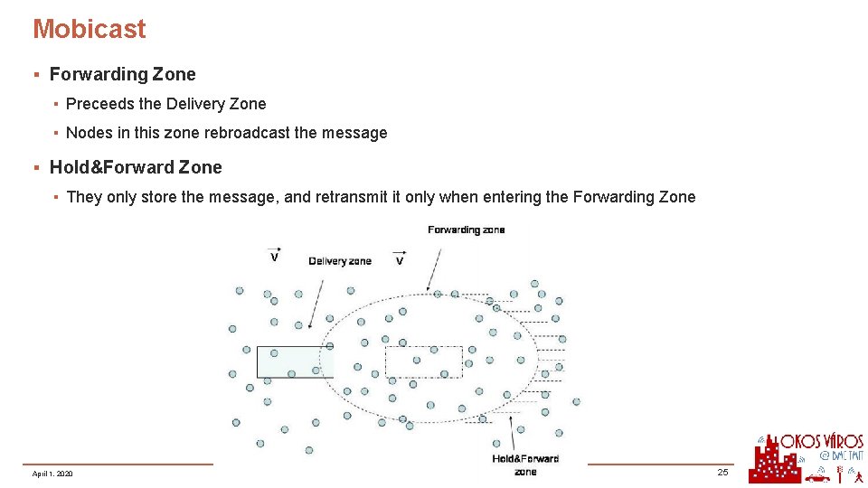 Mobicast ▪ Forwarding Zone ▪ Preceeds the Delivery Zone ▪ Nodes in this zone Mobicast ▪ Forwarding Zone ▪ Preceeds the Delivery Zone ▪ Nodes in this zone